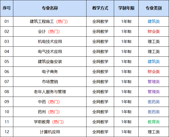 电气工程及其自动化