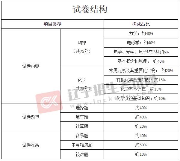 建筑工程玩球直播app下载