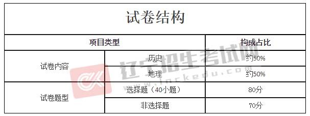 建筑工程玩球直播官网规则须知