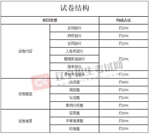 建筑工程玩球直播手机版登录
