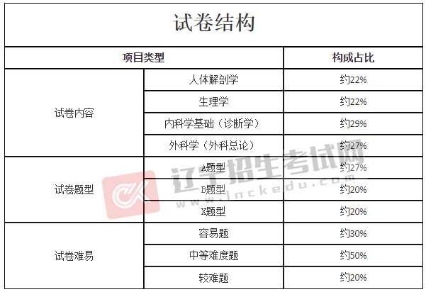 由高等玩球直播首次注册出版社出版发行