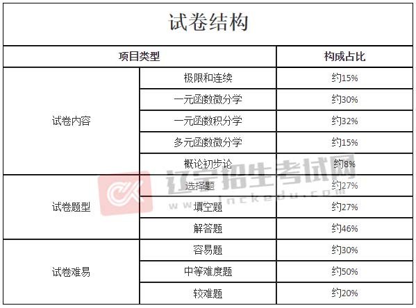 2021年起实施新版大纲