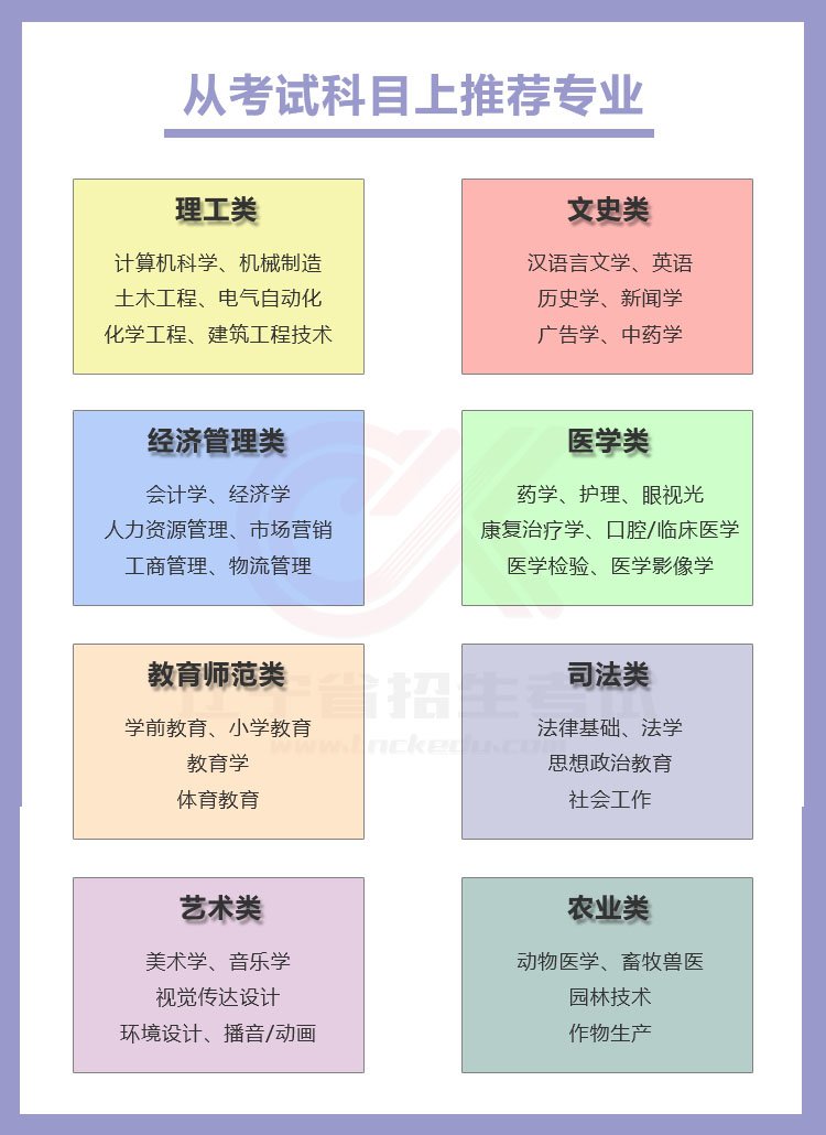 动物医学
