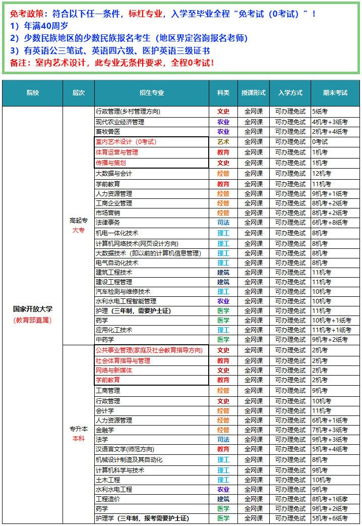 动物医学