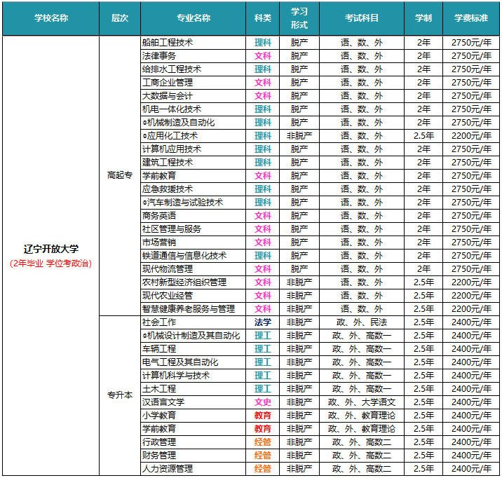 日语 对照阅读