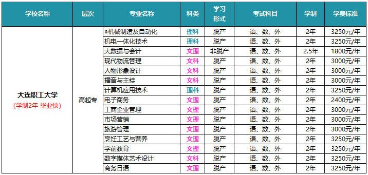 招考通知