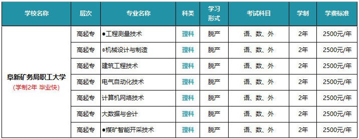 全国成人高等学历学制一般分为2.5年