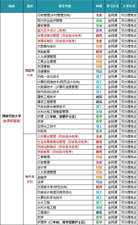 以进入更高层次学历玩球直播官网首页的