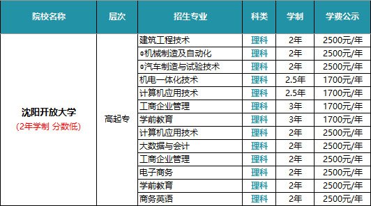 考生报名入口