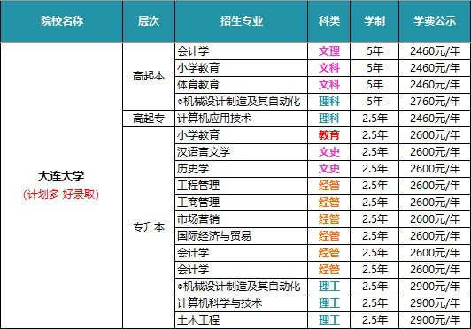 机械设计/机电