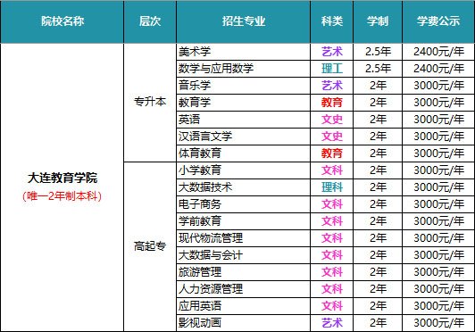 建筑/土木/给排水