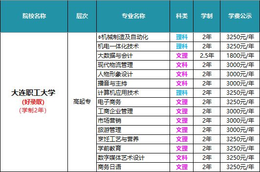 化学工程/化工