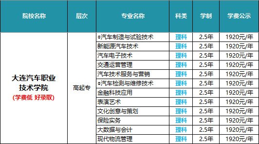 成人高考常见问题汇总 >>