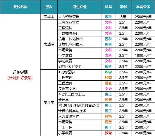 电气工程/自动化