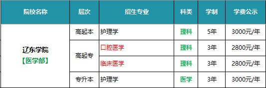 考生报考交流群