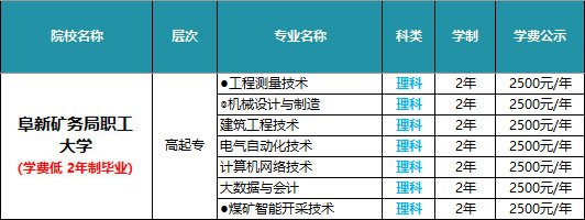 有以下3种报考方式