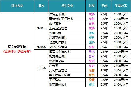 考生报名入口：