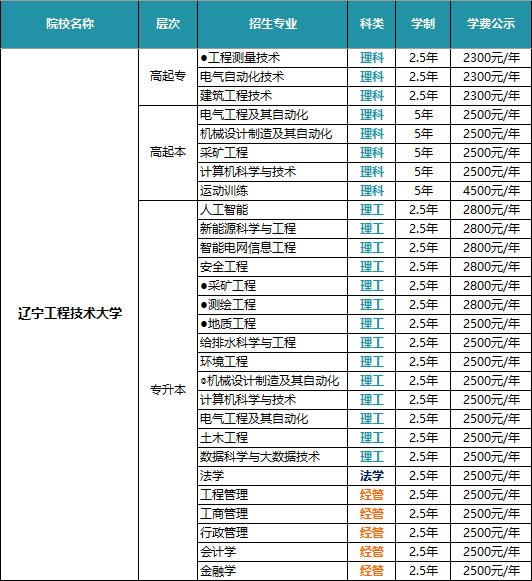 相关文章