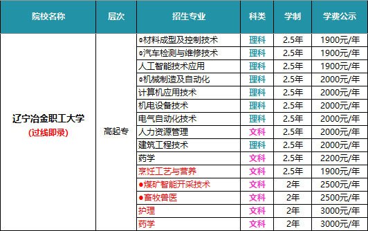 成人高考按考生学历起点不同