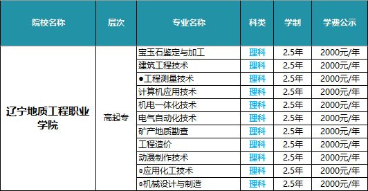 报考咨询