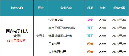 汽车/船舶