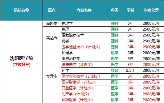 针灸推拿