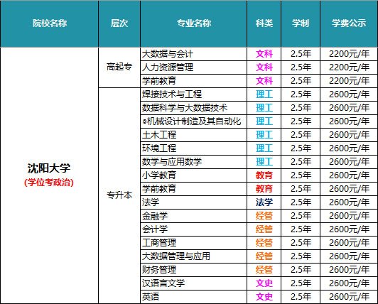 医学检验