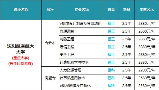 医学影像
