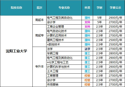 医学美容等