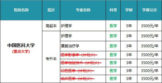 食品科学等