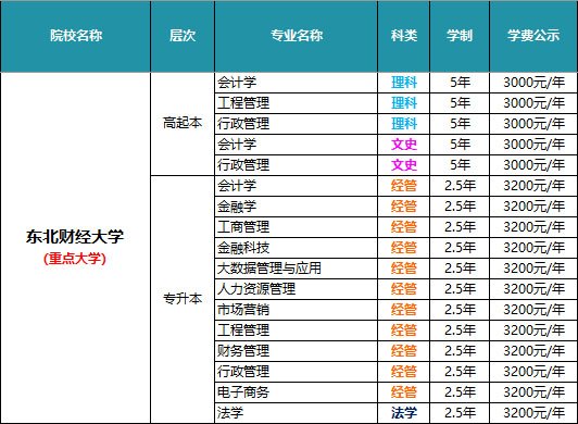 工商/财务管理