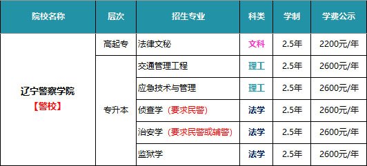 行政管理