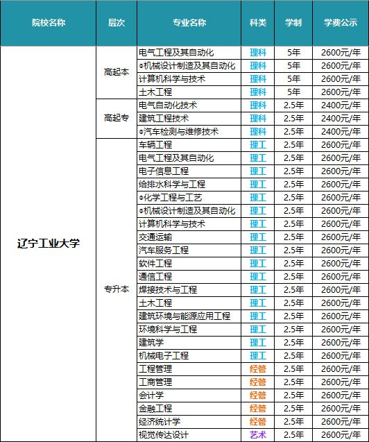 市场营销/电子商务