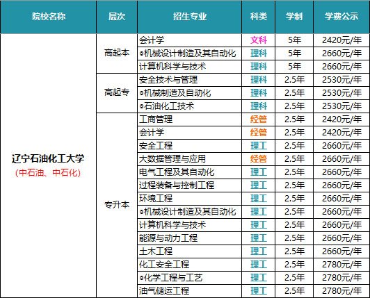 工程管理/造价