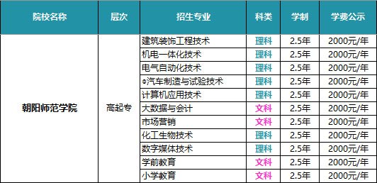 是玩球直播官网首页社会在职人员提升学