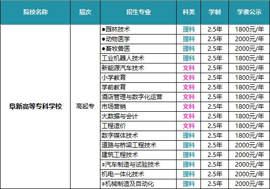 相关文章
