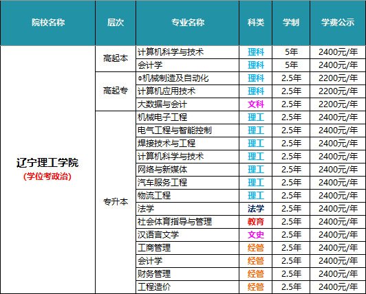 考生报名入口