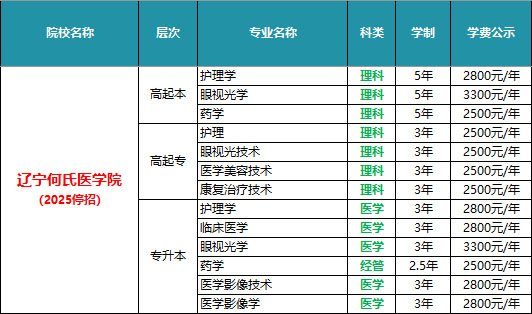 考生报名入口：